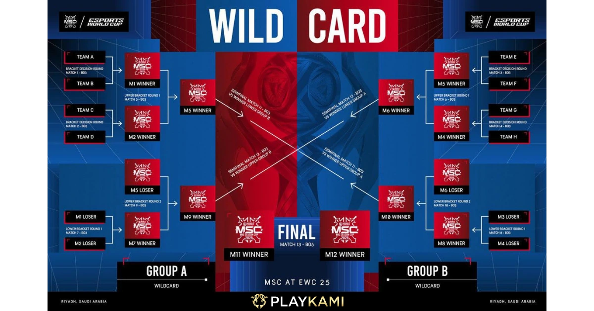 MSC x EWC 2025 Schedule