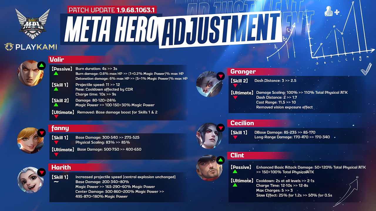 playkami mlbb hero update 1