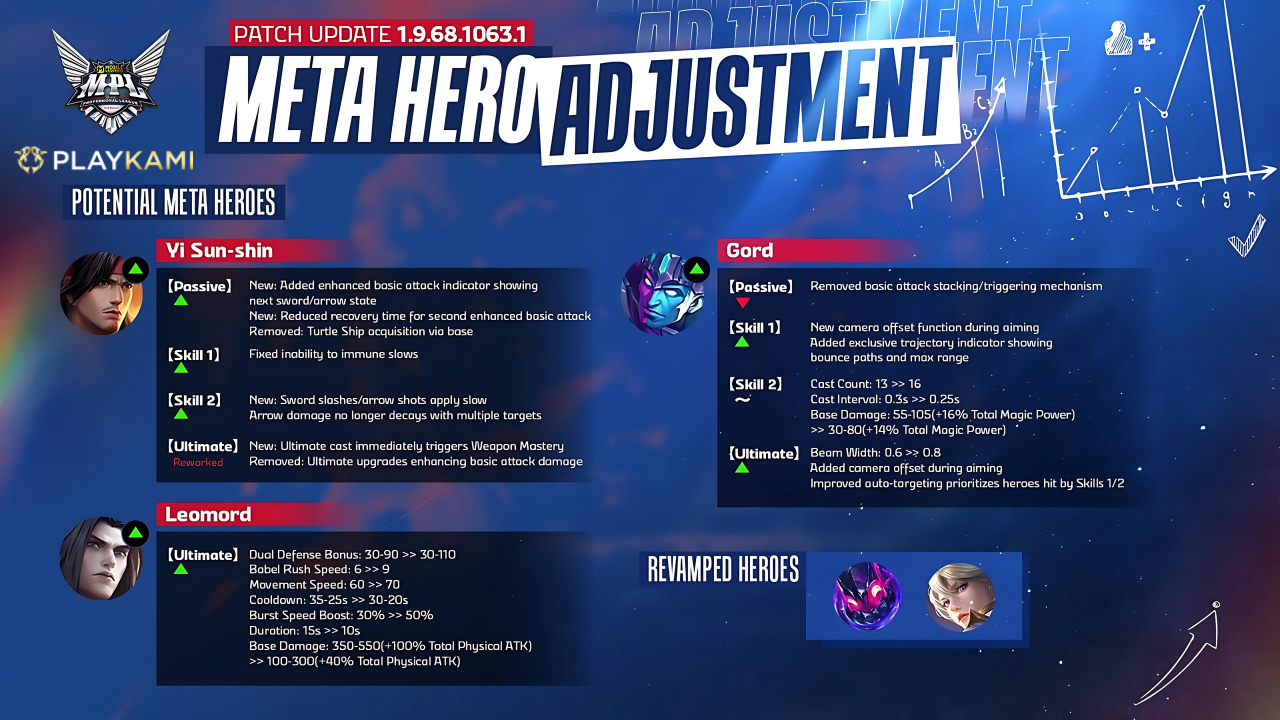 playkami mlbb hero update 2