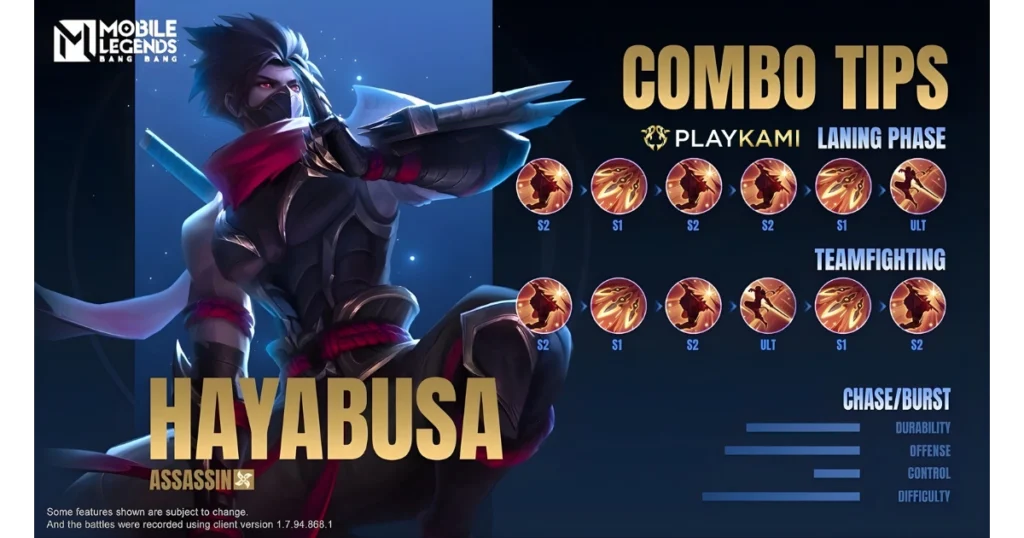 Rekomendasi Hayabusa Playkami