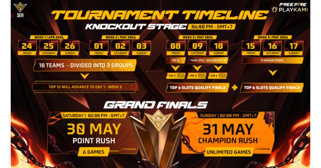 Timeline FFWS SEA 2026 Playkami