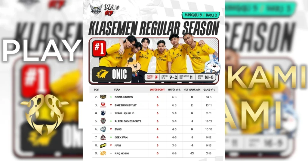 Update Klasemen MPL Week 5 Playkami