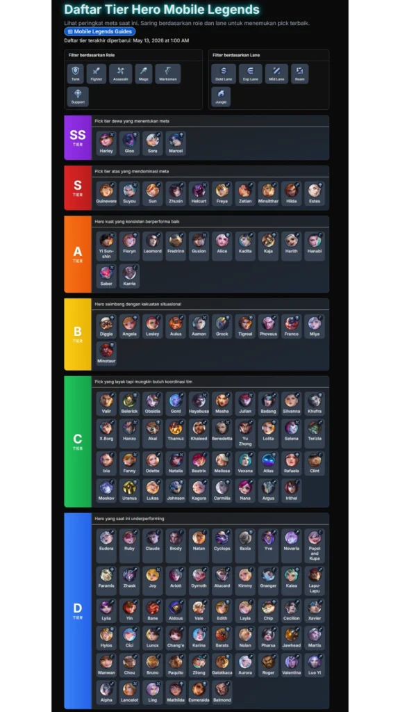 META Mobile Legends Tier hero