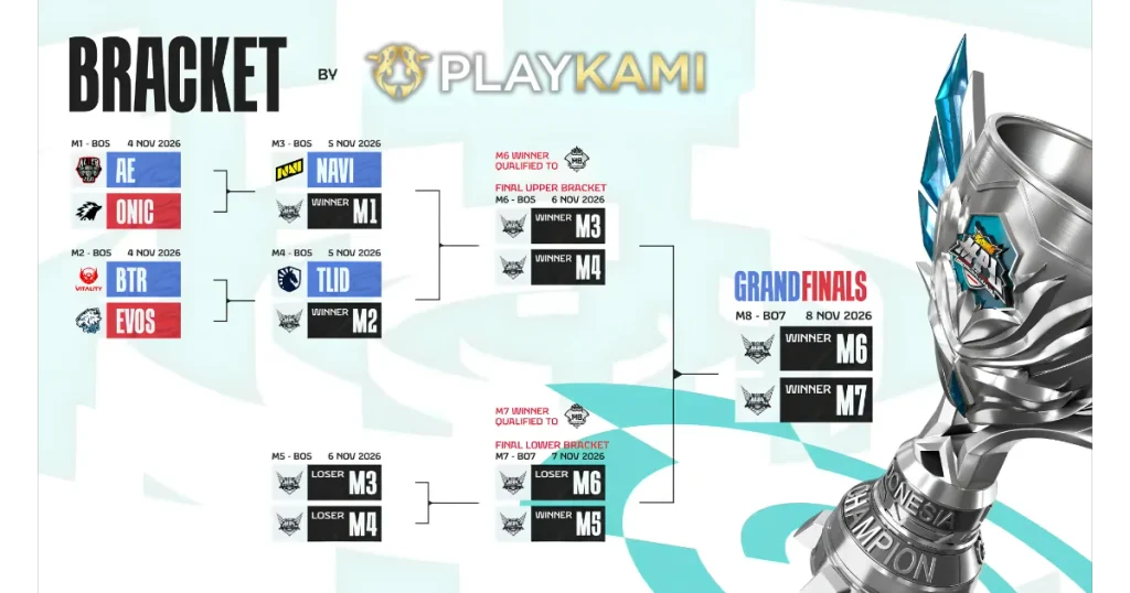 Bracket Playoff MPL ID S18